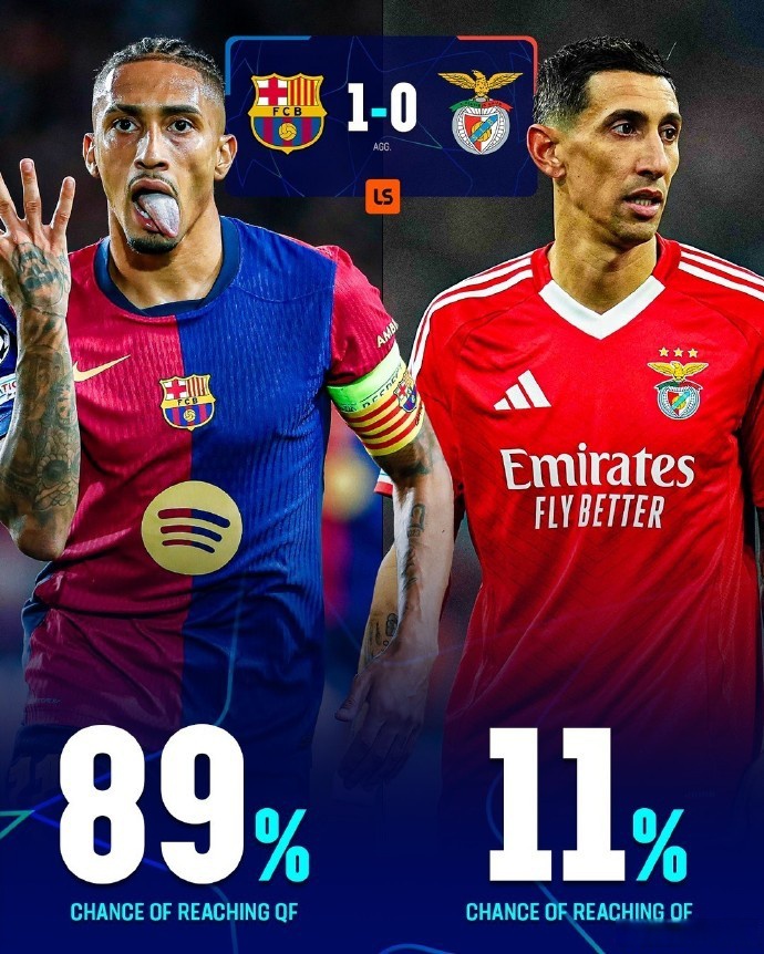 -关于本菲卡战平巴萨，阿扎尔扑点救主欧冠的信息