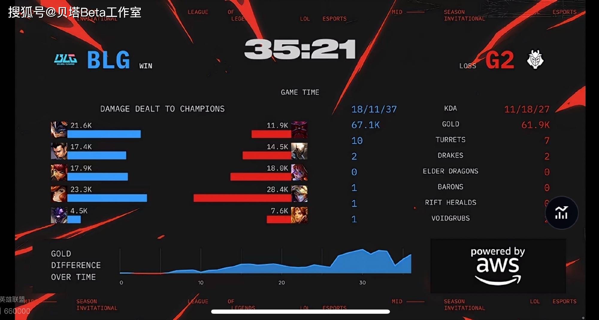 -FNC绝杀G2，Knight成为全场焦点淘汰赛2:1（首尔）